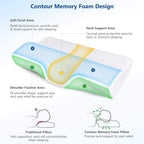 "ZAMAT Contour Memory Foam Pillow for neck pain relief, ergonomic design for side, back, and stomach sleepers."